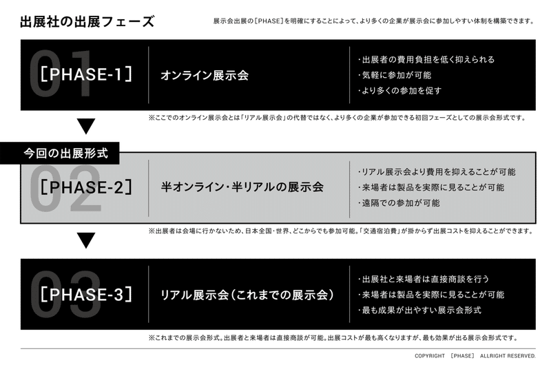 200524-出展フェーズ図