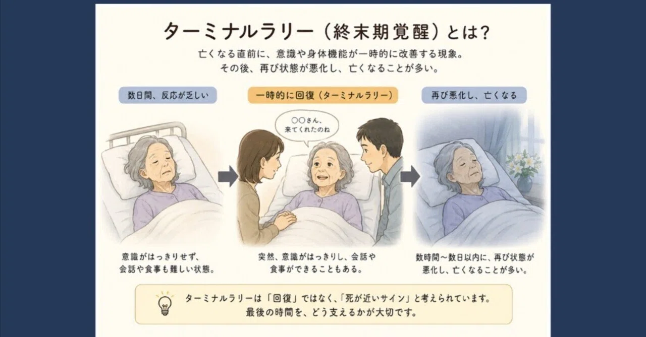 亡くなる 数 時間 前