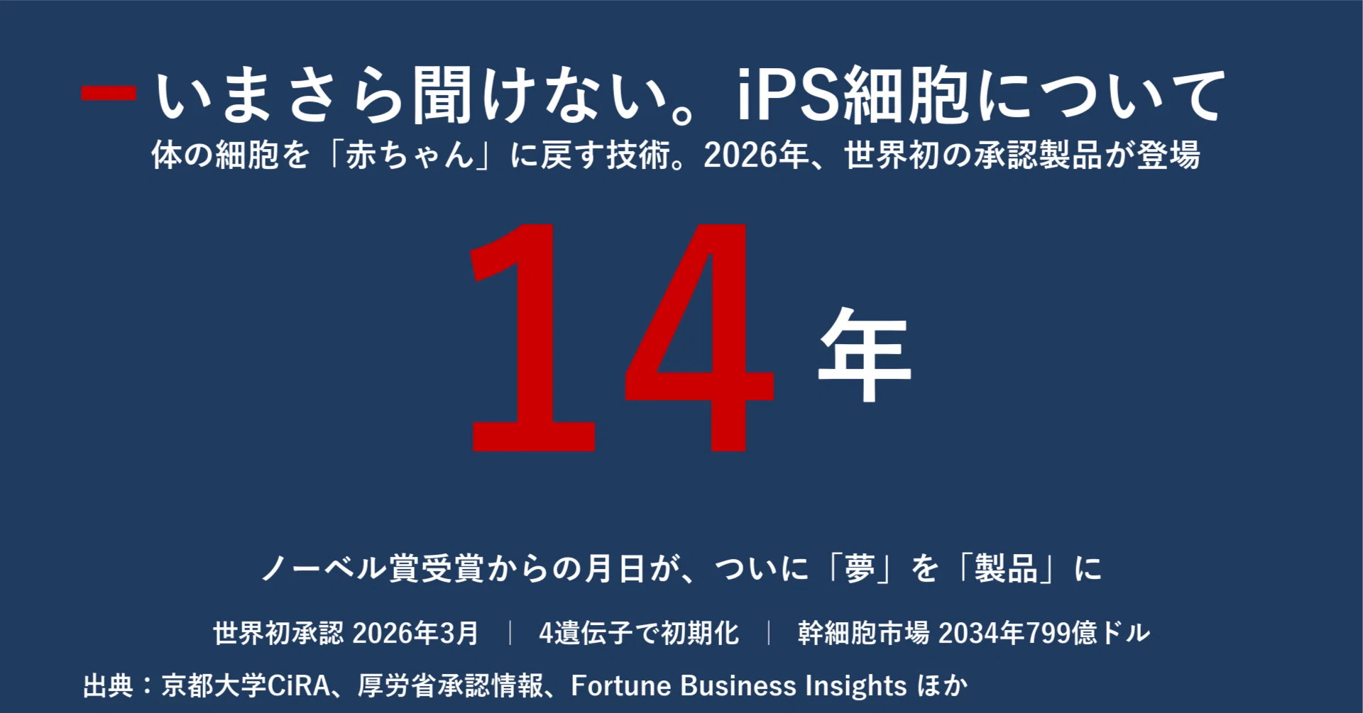 完全解説】いまさら聞けない。iPS細胞について｜宮野宏樹