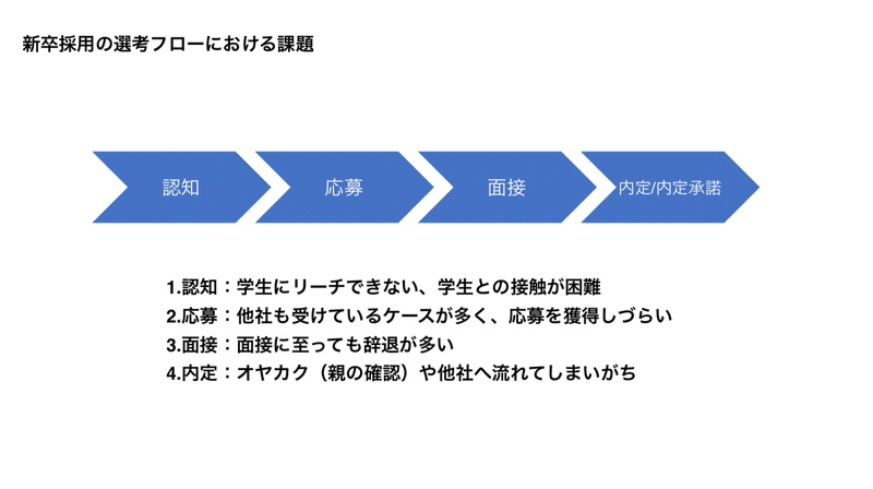 スクリーンショット 2020-06-03 10.06.58