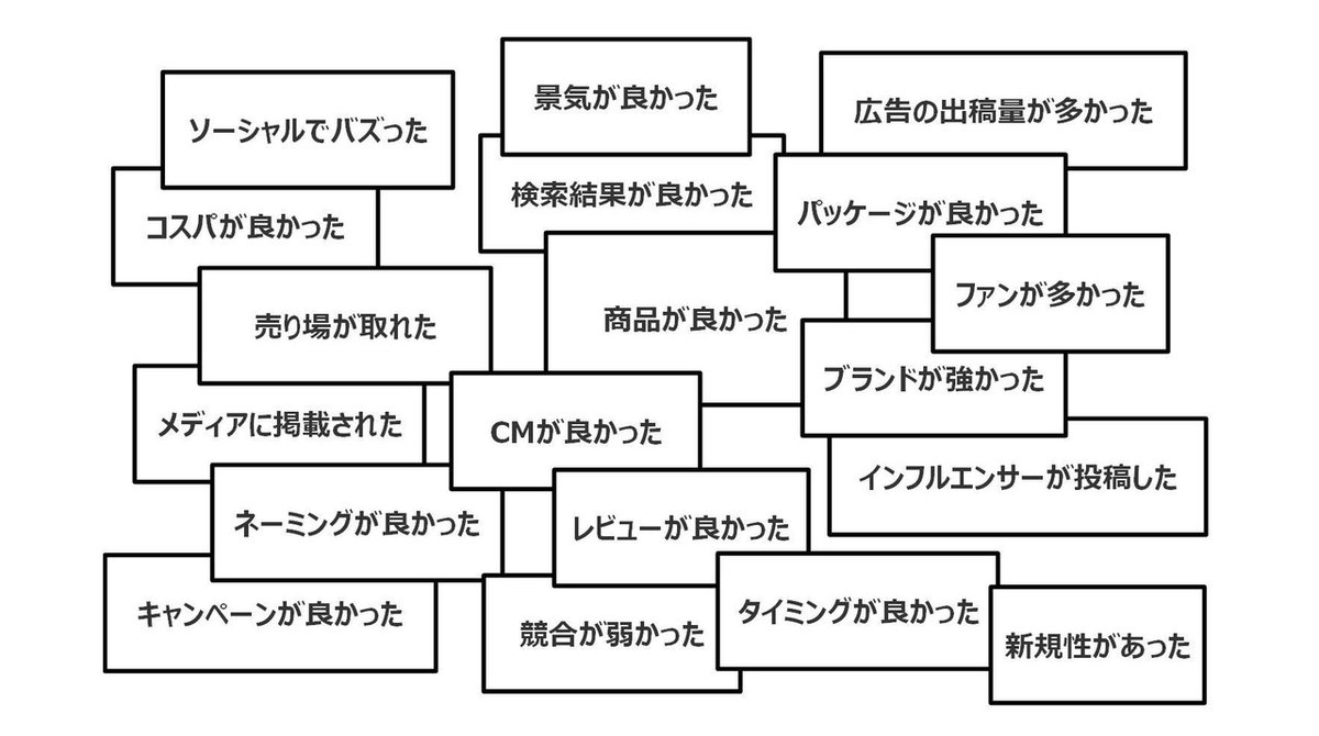 効果測定1