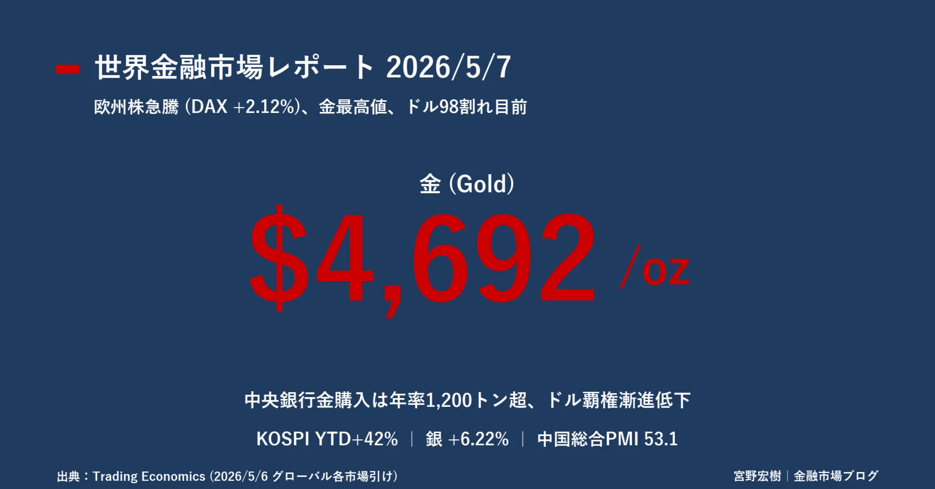 世界金融市場レポート 2026年5月7日｜｜宮野宏樹