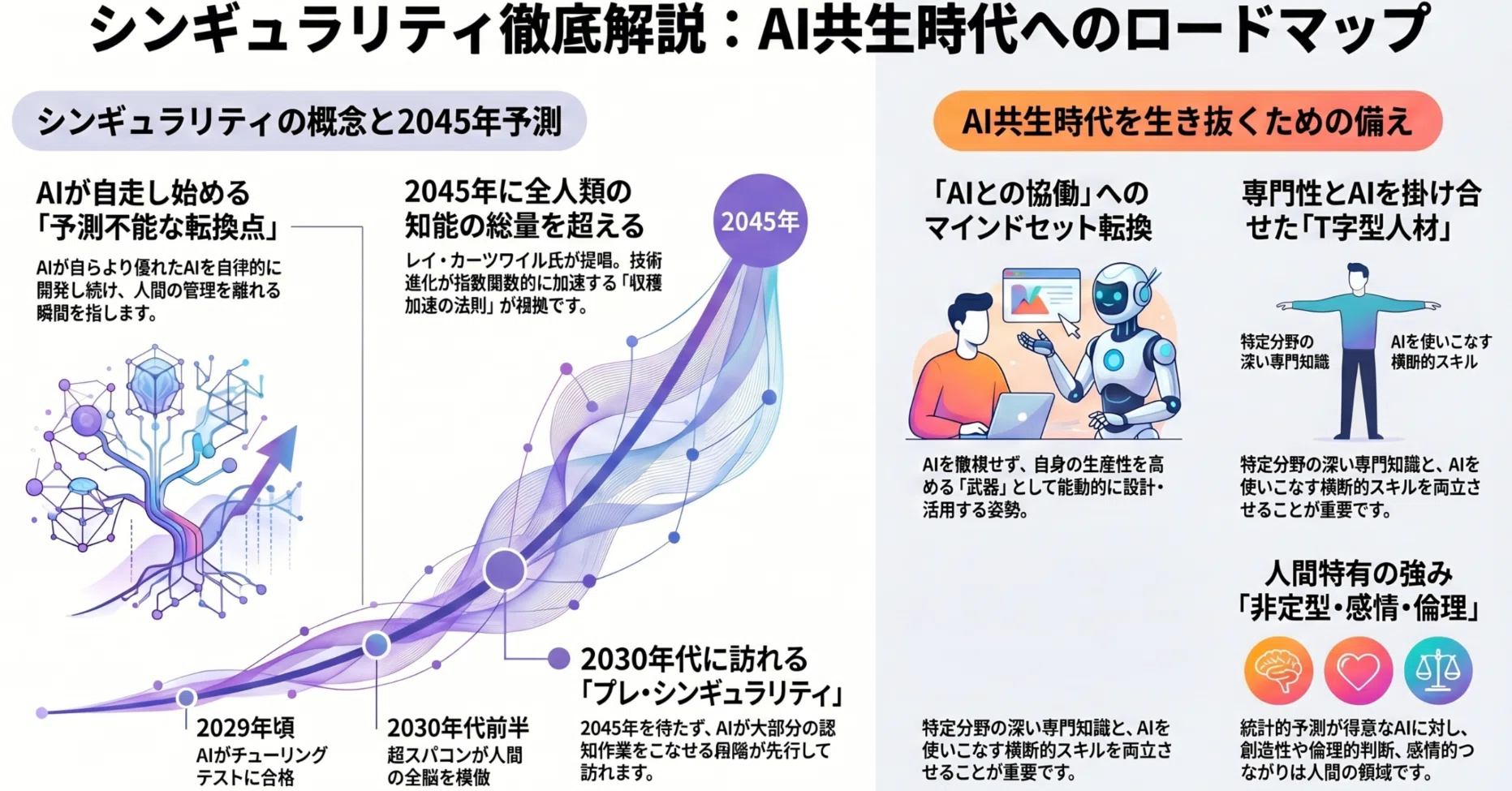 シンギュラリティとは？ 定義・時期・社会への影響と私たちが備える