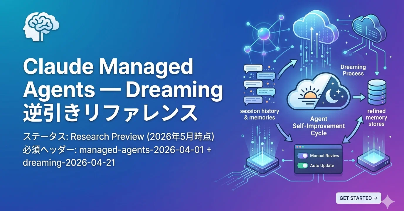 Claude Managed Agents — Dreaming Reverse Lookup Reference｜platypus2000jp
