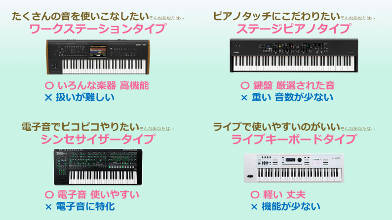 1 2 バンドで活躍する キーボード の4タイプ Hilaku Music Ecology Note 1 2 バンドで活躍する キーボード の4タイプ Hilaku Music Ecology Note