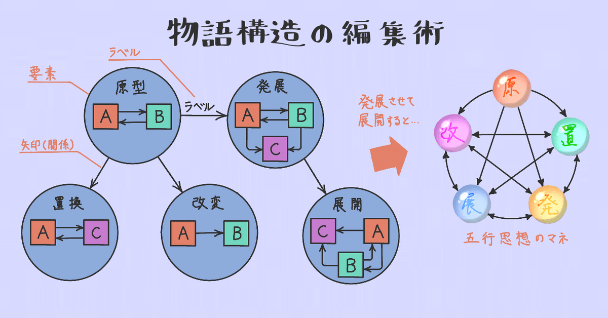 人の力学的ひずみの診断と修正法のノウハウ （急成長企業で