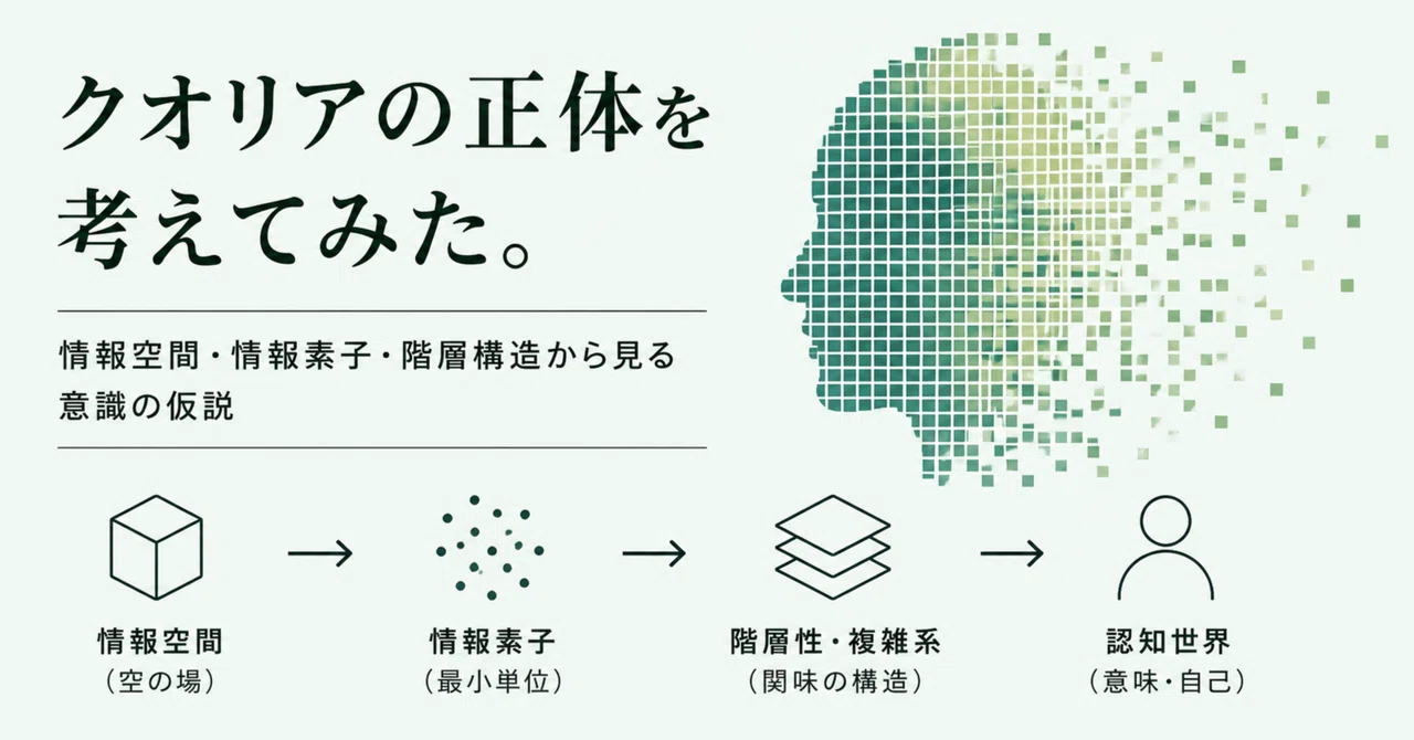 クオリアは「五感以上、経験未満」の情報|Daniel