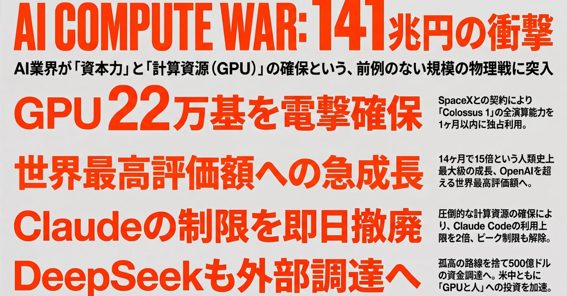 AnthropicがGPU22万基確保・評価額141兆円へ、DeepSeekも外部調達