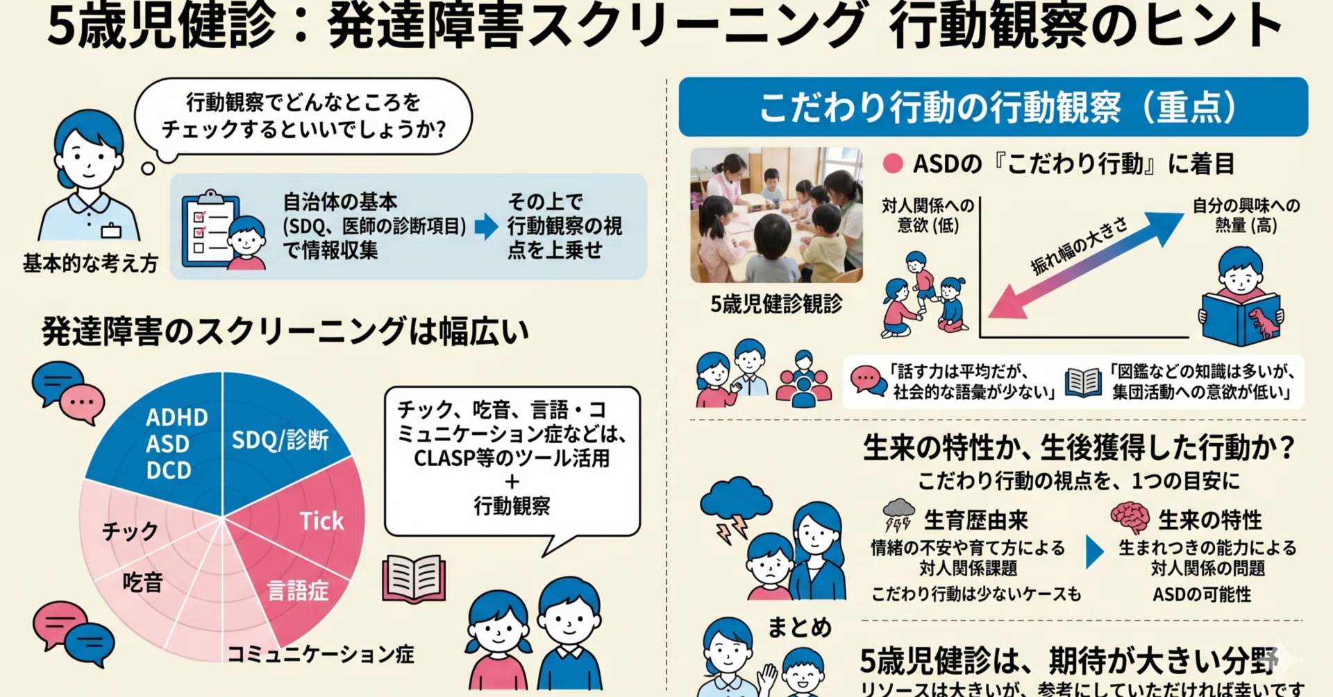 5歳児健診での行動観察はどんなところをチェックするといい？｜こは