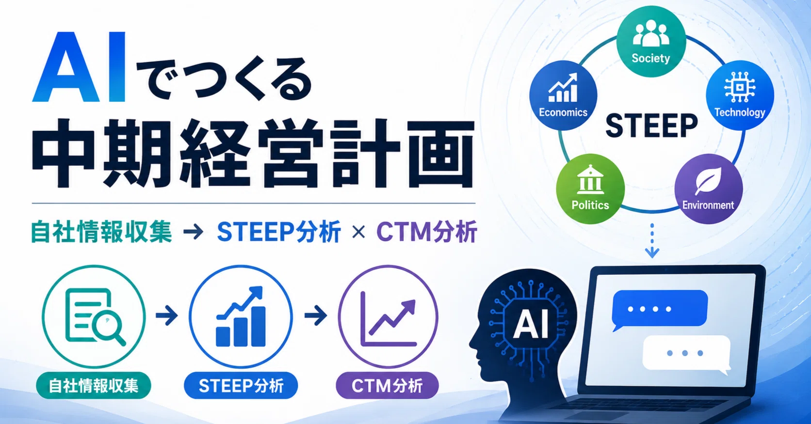 プロンプト公開】AIでつくる中期経営計画①：自社情報収集～マクロ環境