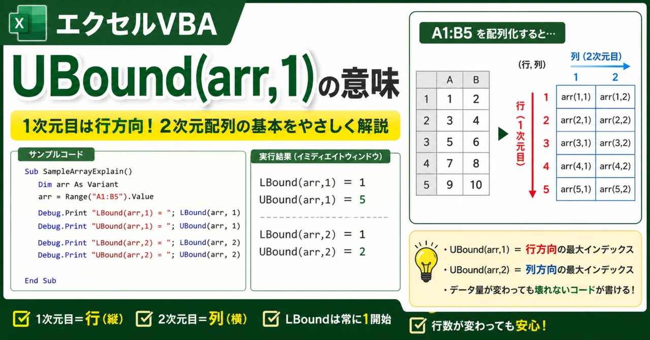 Ubound 【エクセルVBA】UBound(arr,1) の意味をスッと理解する|裏方'sWorker