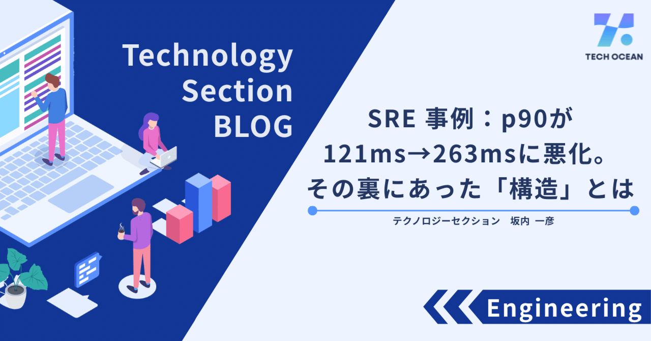 SRE 事例：p90が121ms→263msに悪化。その裏にあった「構造」とは
