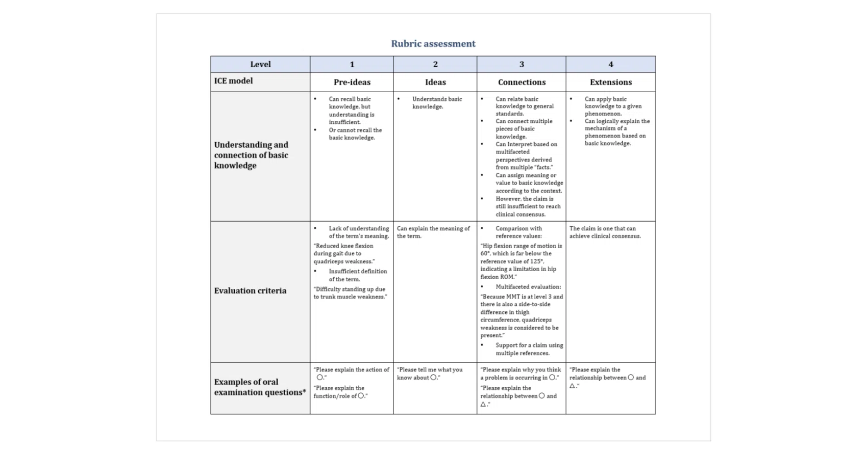 【美品】Assessment of CEFR 評価 アセスメント ルーブリック Preprint公開 ｜ AIルーブリック評価における中心化傾向バイアス