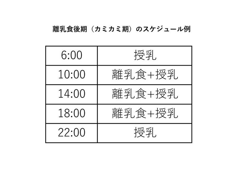 離乳食後期スケジュール