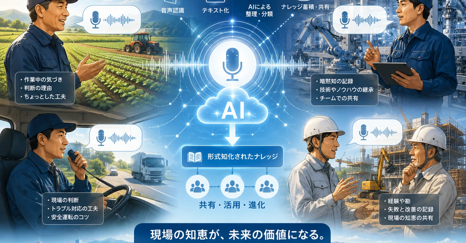 声が仕事を変える― スカイカラー社会を実現するテクノロジーの本質
