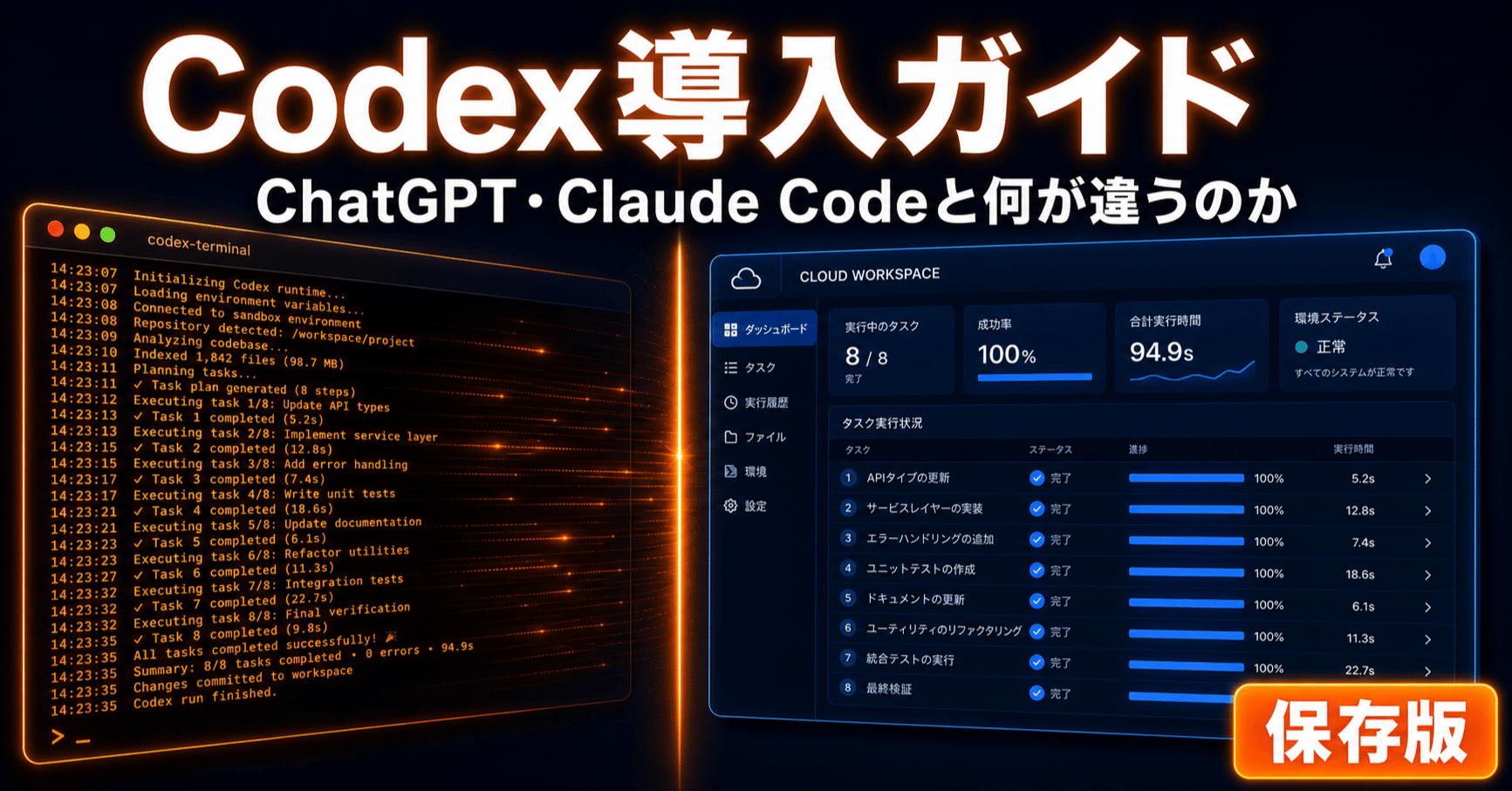 保存版】Codex導入ガイド。ChatGPT・Claude Codeと何が違うのか、導入