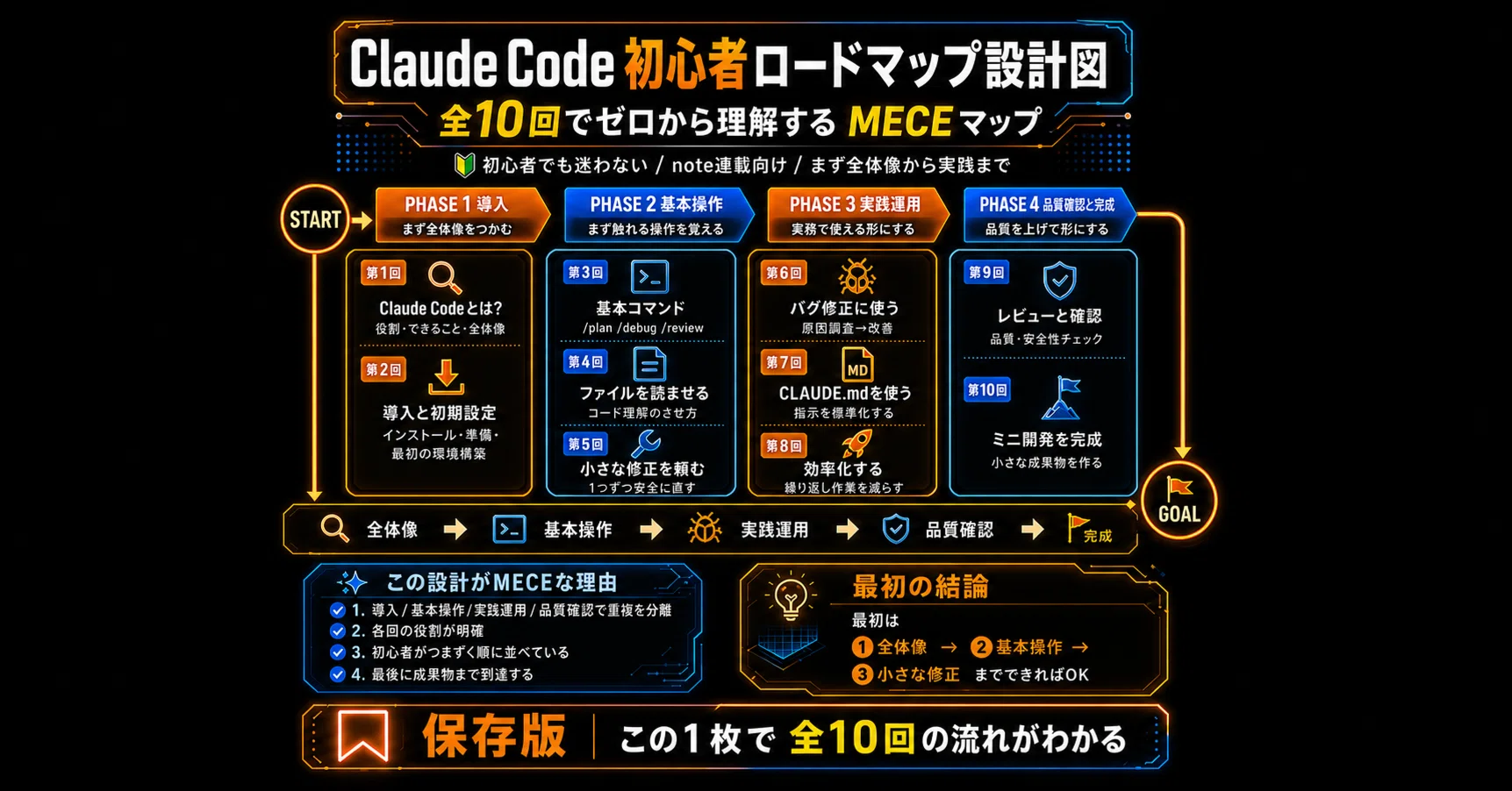DAY3｜Claude Codeの基本コマンド｜bankyo110