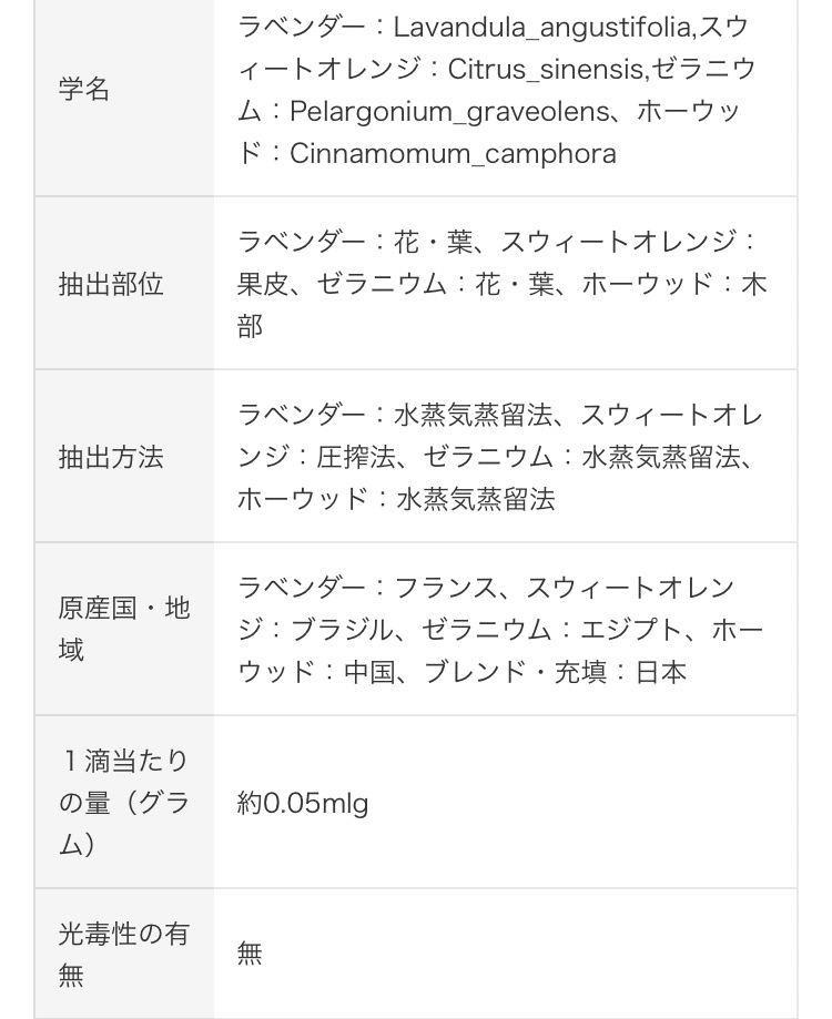 無印良品のエッセンシャルオイルってどう アロマセラピストが考察 Mai Aroma Note 無印良品のエッセンシャルオイルってどう アロマセラピストが考察 Mai Aroma Note