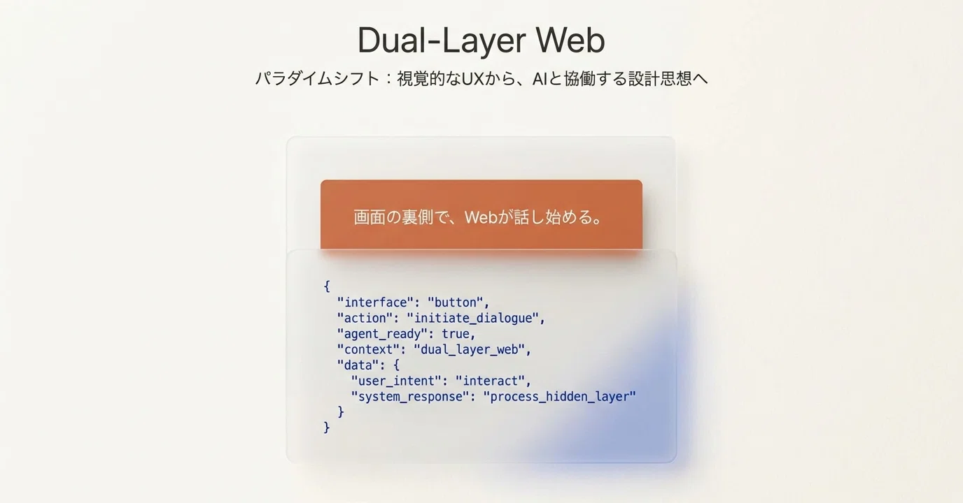 AI秘書にまかせる | Dual−Layer Web｜Ferica