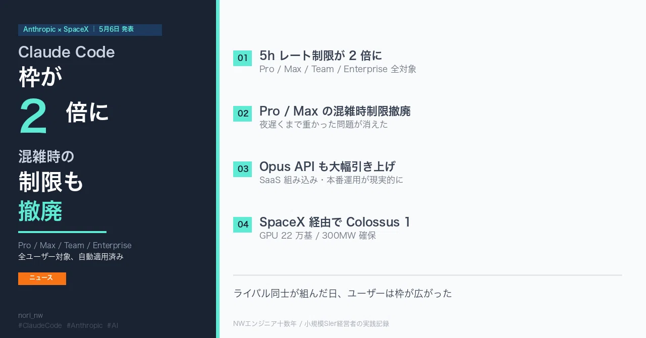 2倍速＋混雑時制限撤廃 — Claude Code Pro/Max ユーザーが知っておく