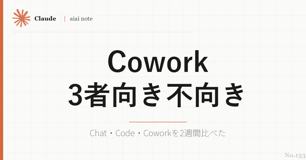 Claude Cowork・Code・Chat、2週間使い比べた向き不向き｜aiai