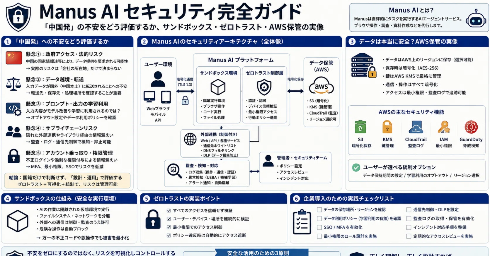 Manus AI セキュリティ完全ガイド──「中国発」の不安をどう評価する