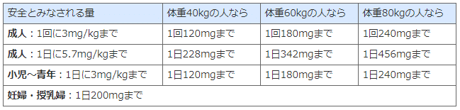 Monser 一日に何本飲んだら危険なのか真剣に計算してみた むさきち Note