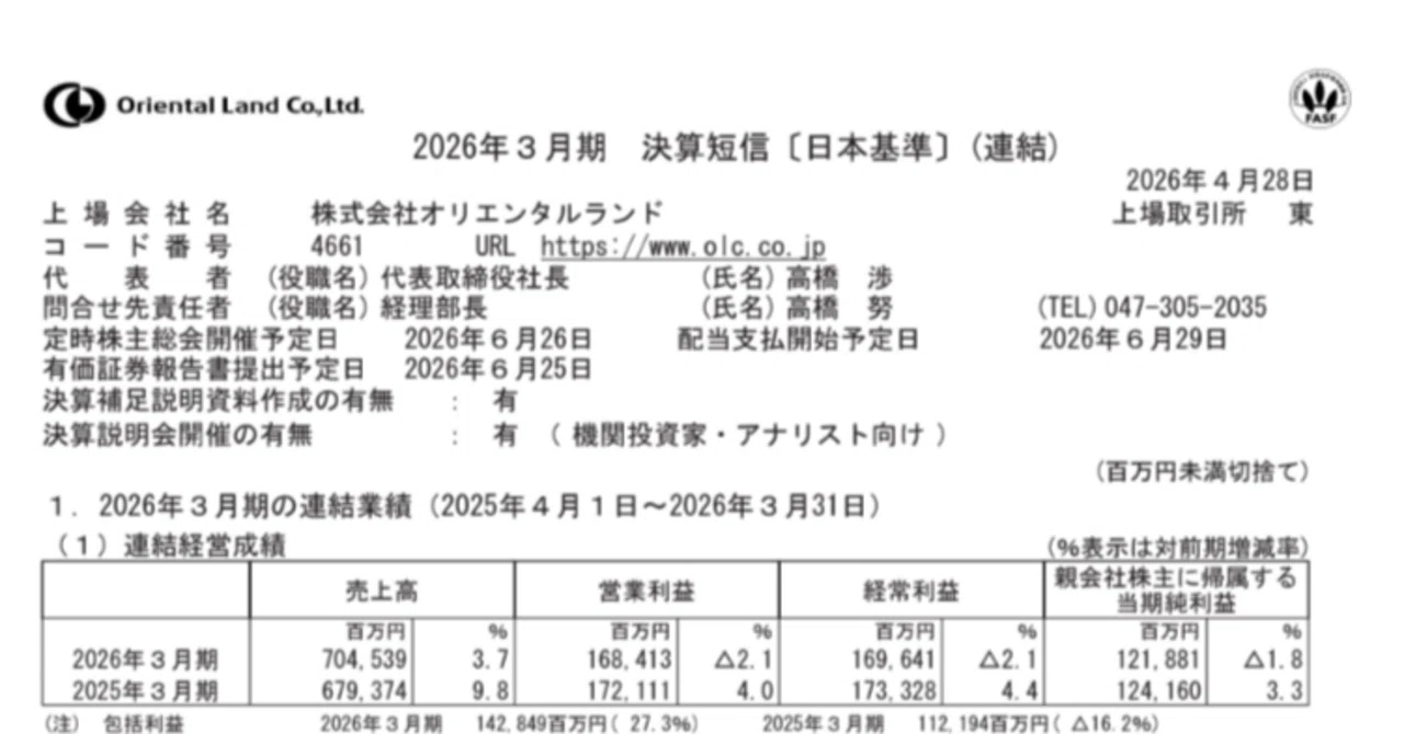 オリエンタルランド電話番号