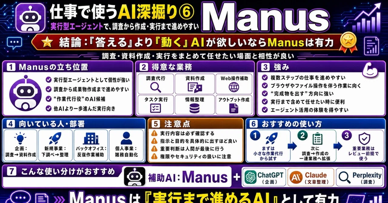 [Column] Deep Dive into AI for Work Part 6: Manus — If You Want an AI ...