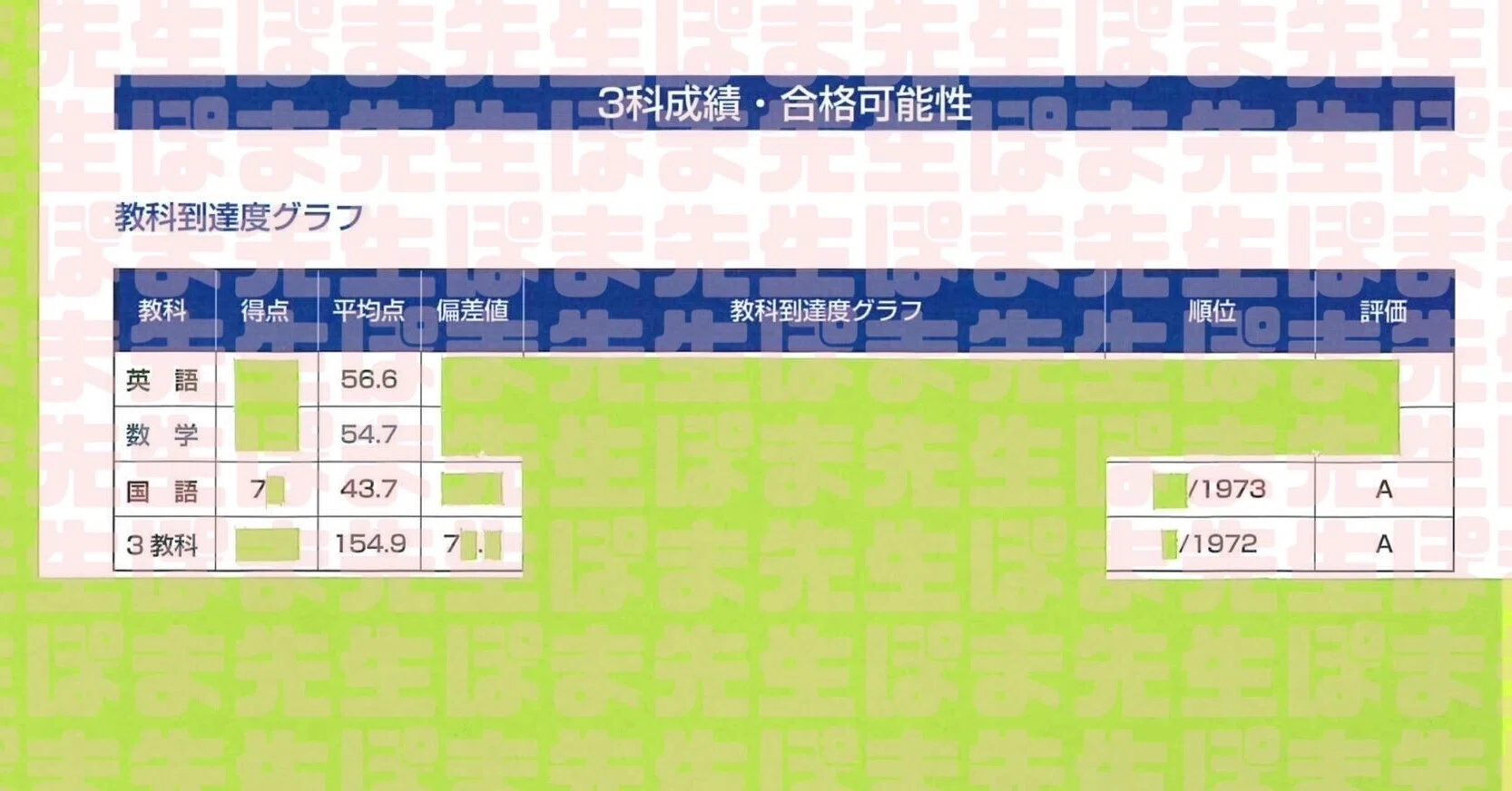 早稲アカ（塾）を外から眺めることでクラス落ちからでもトップレベルへ
