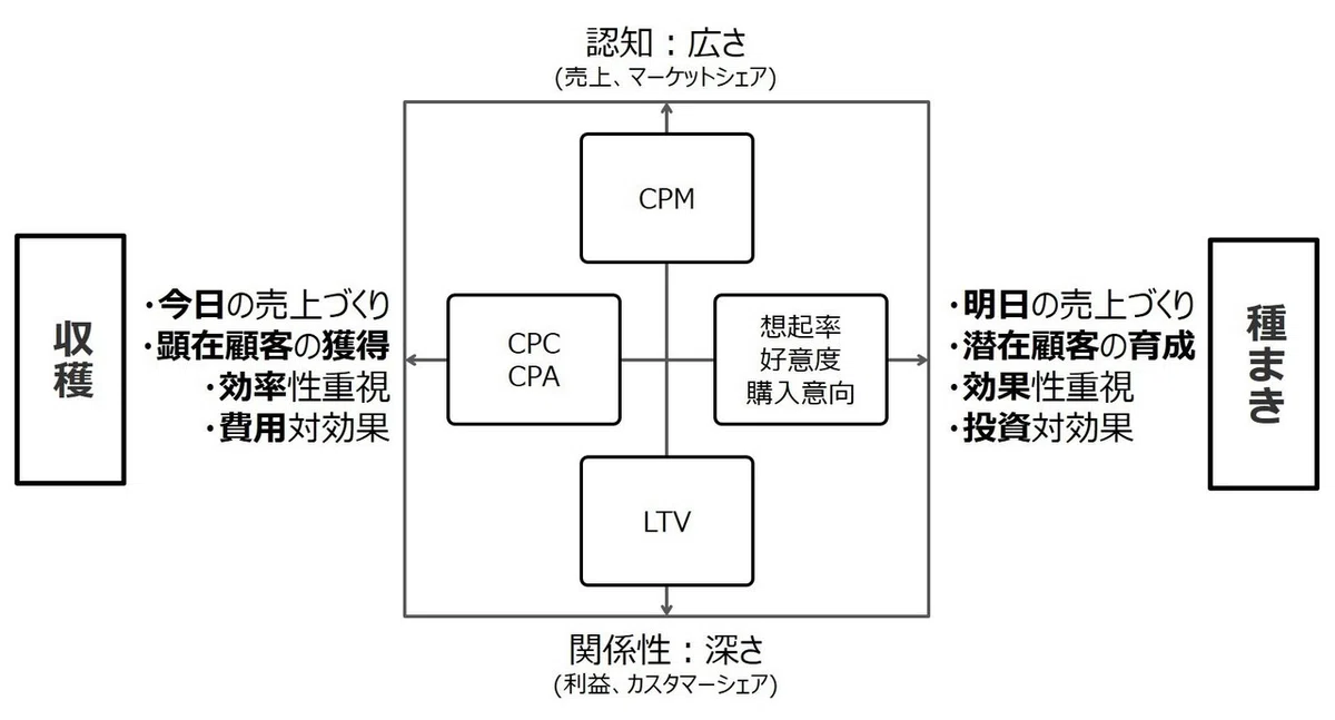 効果測定3