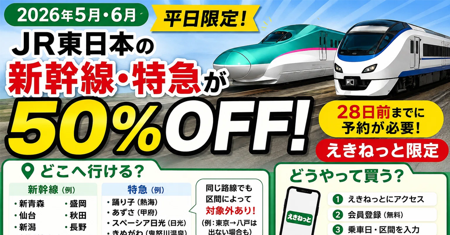 2026年5月・6月】JR東日本の新幹線・特急が50%OFF！「どこ行ける？どう