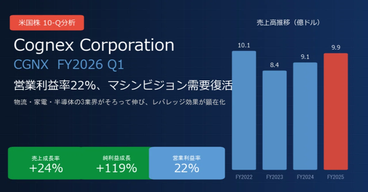 コグネックス / Cognex Corporation（CGNX）決算分析｜営業利益率12