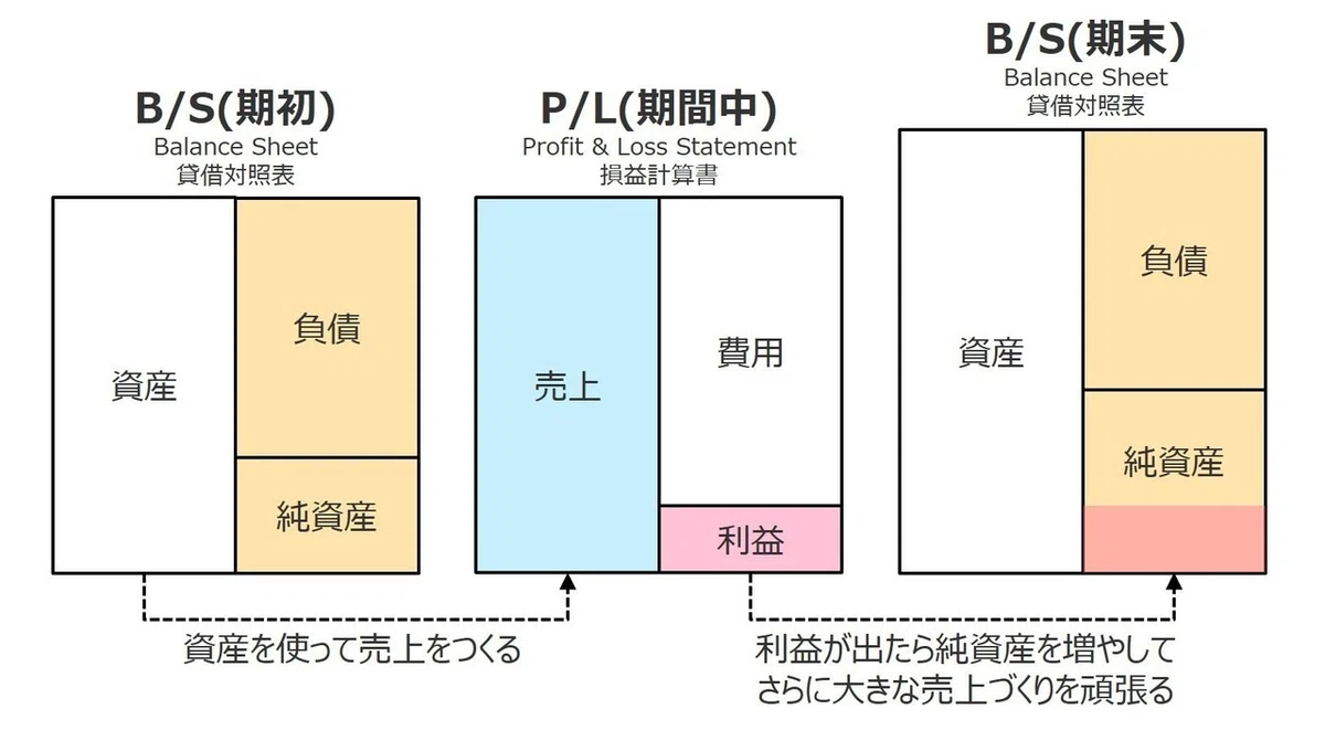 効果測定7