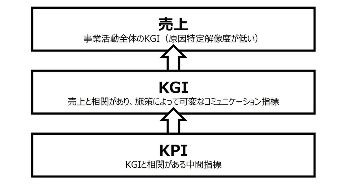 効果測定9