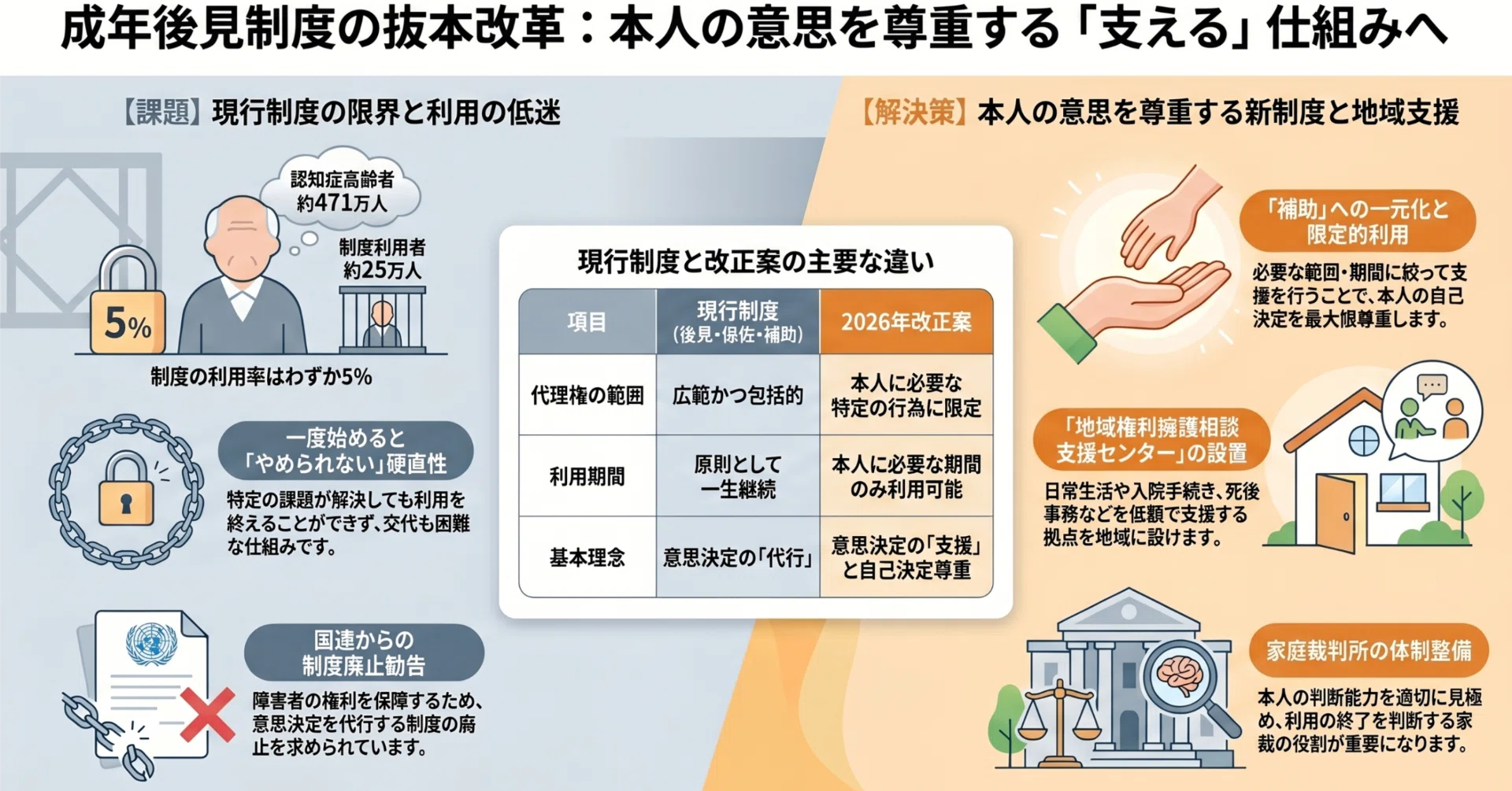 昭和6年発行　模範大全科　尋常5年後期 戦後80年】1945年7月11日 戦災教授、学内に泊り込み “私はなぜ靴をはく