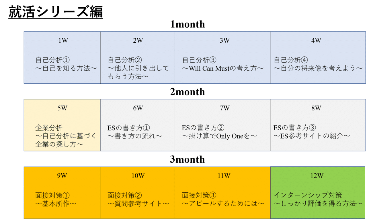 就活 転職 3week 自己分析 Will Can Mustの考え方 21年卒最新版 Tsuyoshi Tokinaga Note