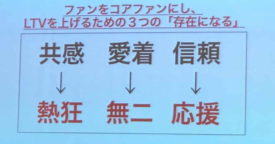 これからのビジネスモデルに不可欠な考え方とは 德山隆俊 経営者 起業家 投資家 Note