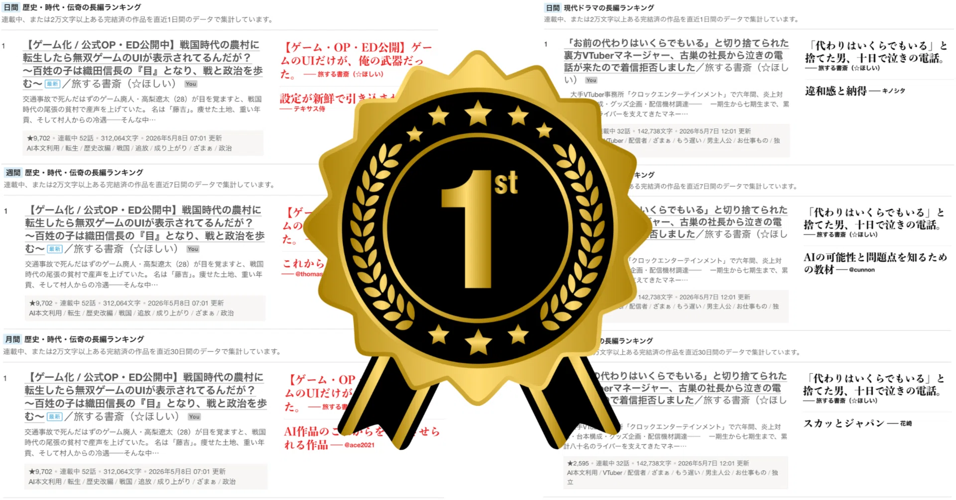 大賞作が、AIを理由に消えました ── それでも今朝、別の小説が1位で