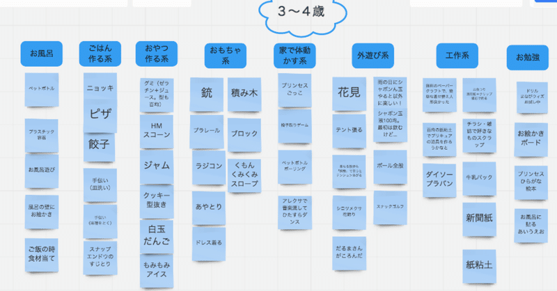 オンライン付箋ツールmiroでアイディア出し Chiyoda Update 子育てビジネスパーソン向け勉強会 Note オンライン付箋ツールmiroでアイディア出し Chiyoda Update 子育てビジネスパーソン向け勉強会 Note
