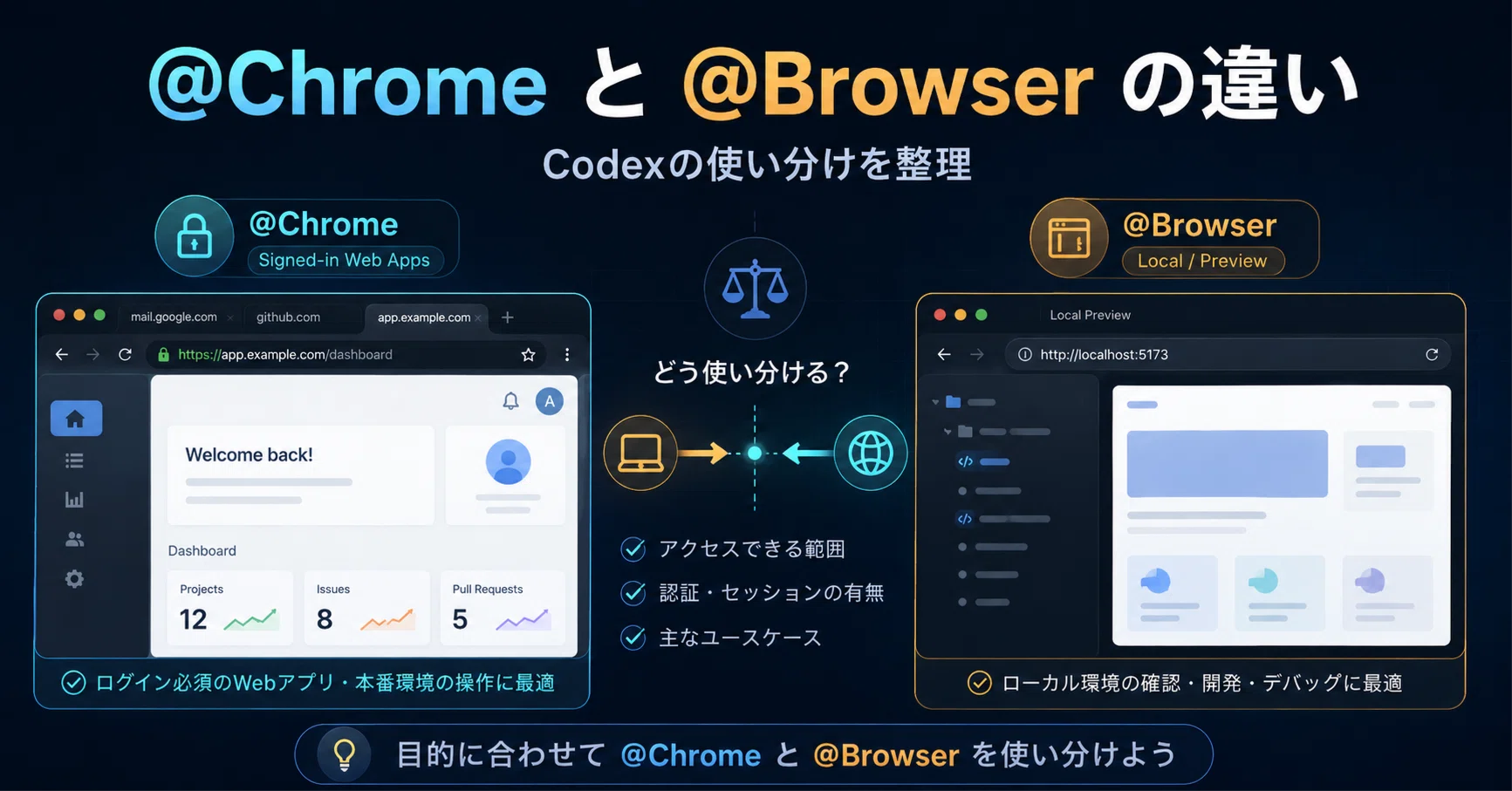 Codexの@Chromeとは？@Browserとの使い分けを整理する｜ほしちゃん