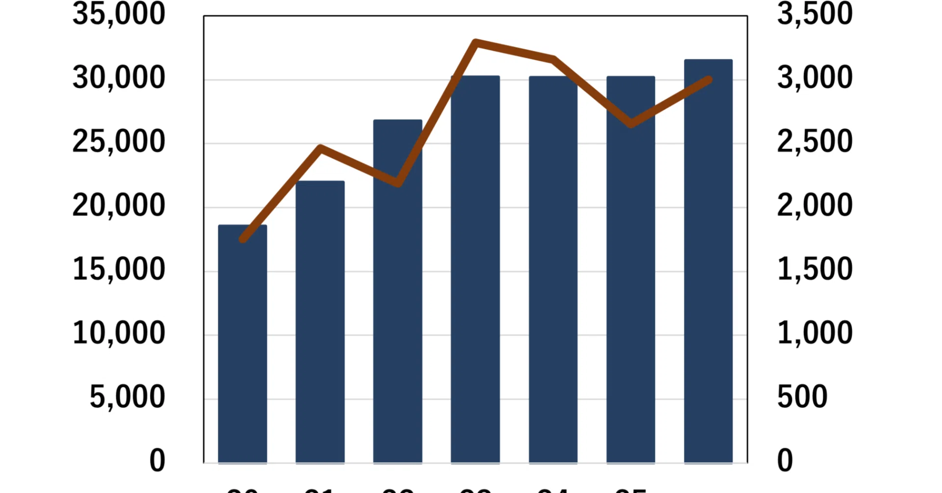 クボタ、26年1~3月売上は13.7%増の8,100億円、海外売上は14.2%増の