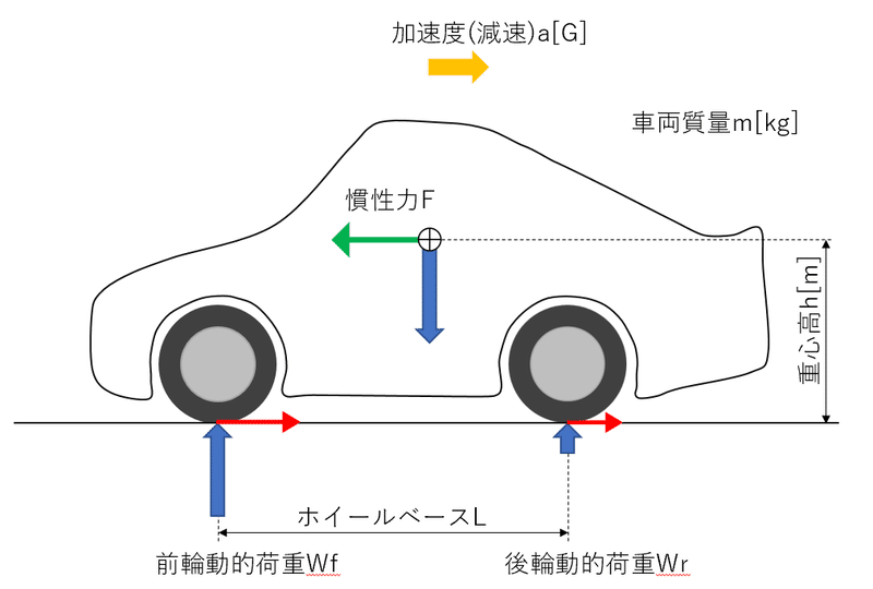 セットアップ講座の前に Part Emperord Note