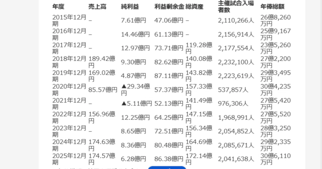 活動歴および当時の関連ビジュアル記録