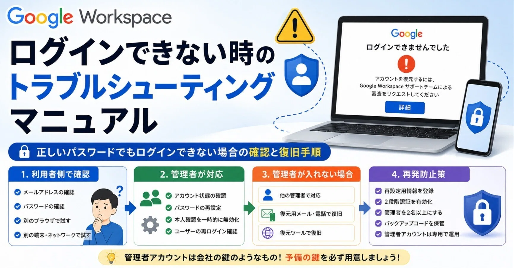 Google Workspaceにログインできない時の確認手順｜利用者・管理者向け 