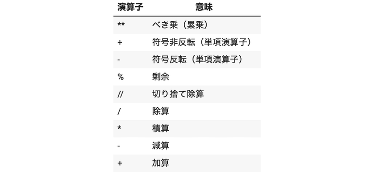 Python Pandasにて小数点や有効数字の桁数を調整する方法 ウルトラフリーダム