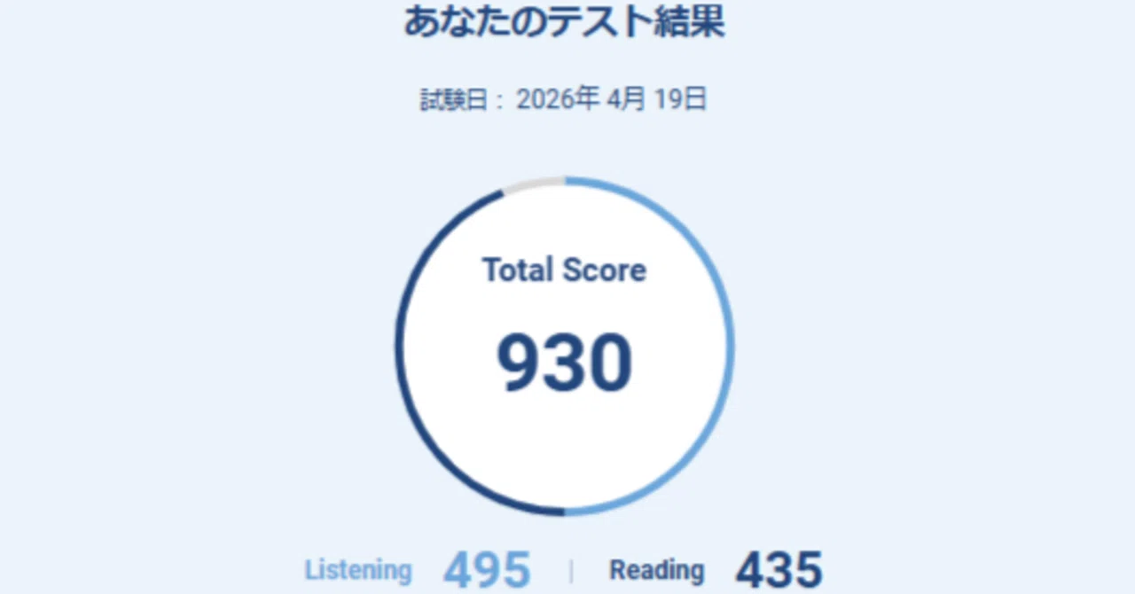 TOEIC745点から930点（L495/R435）大学生がやった勉強法全部｜tama