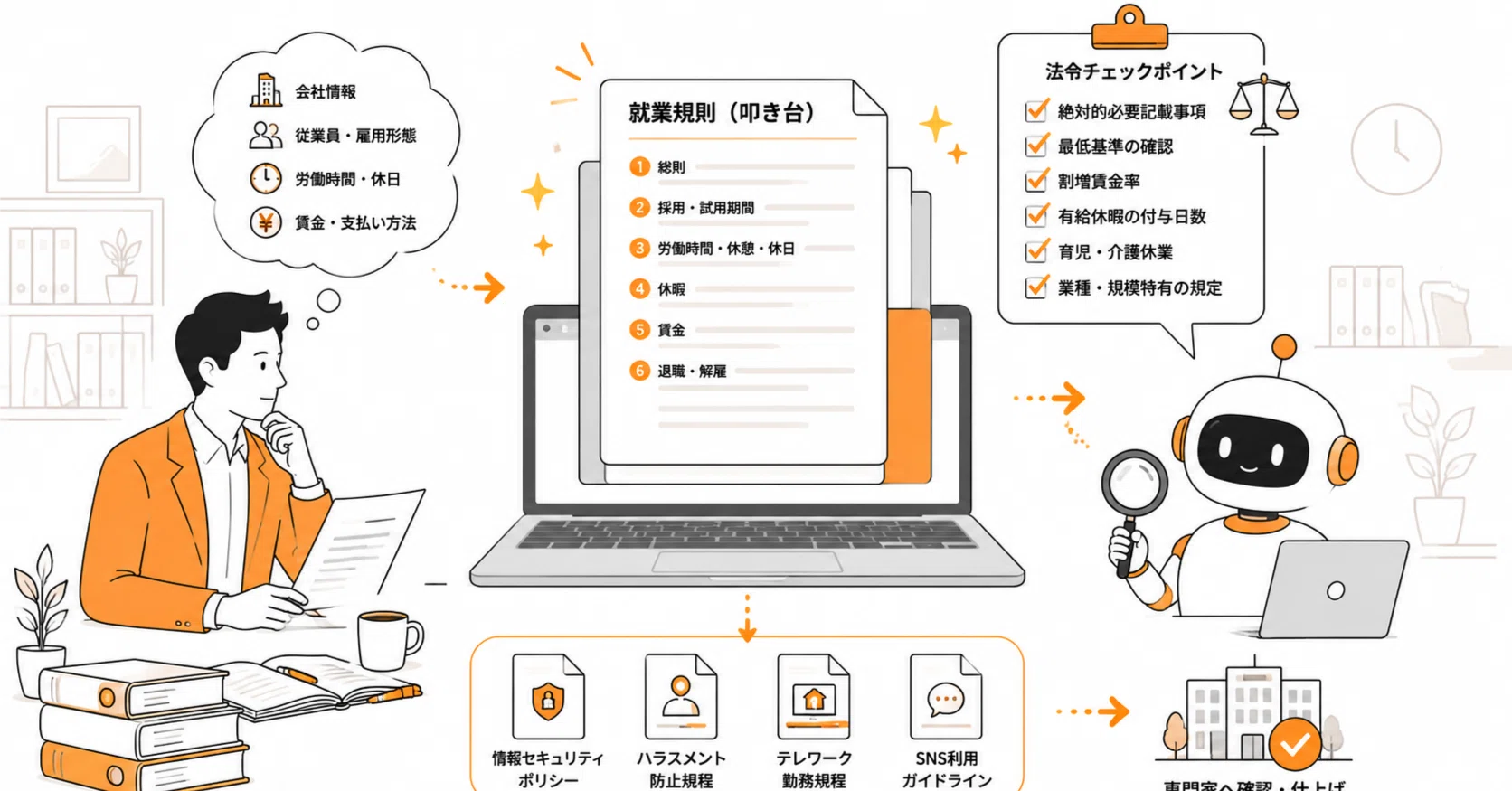 業務活用】AIで「社内規程・就業規則の叩き台」を作る方法｜法令