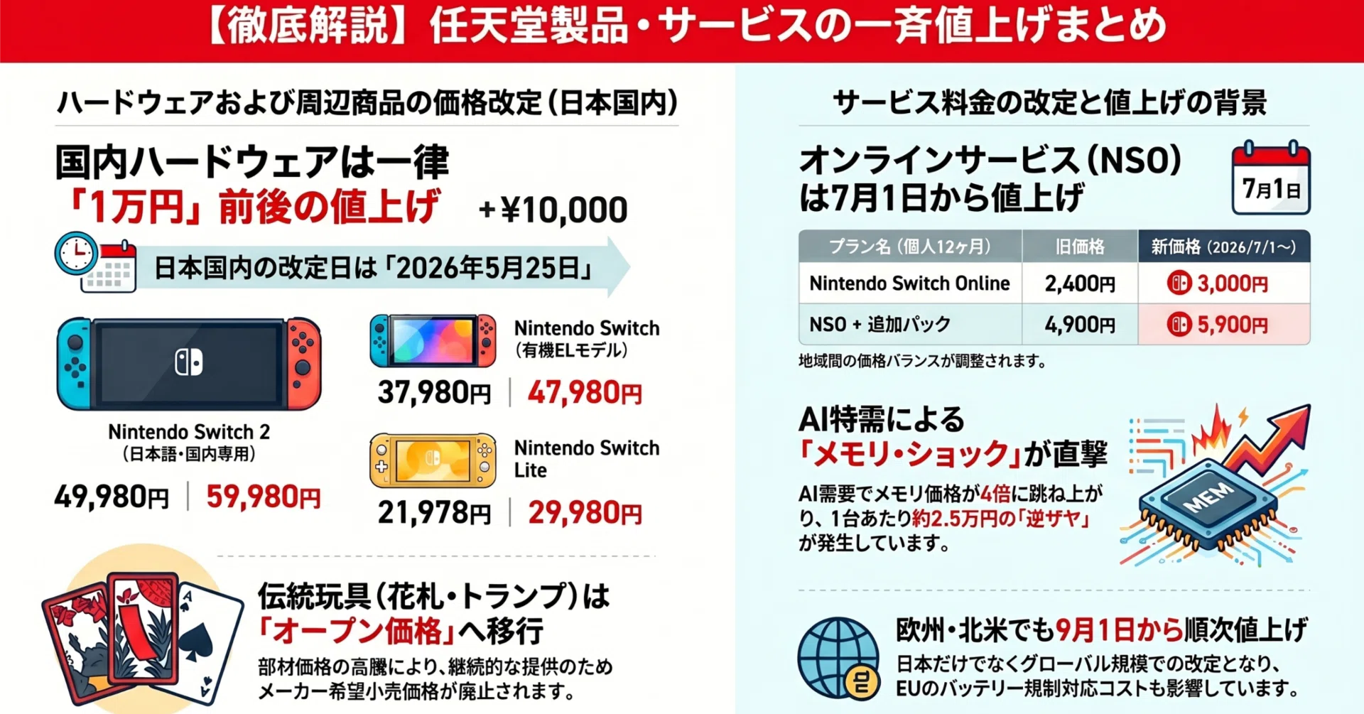 Nintendo Switch 2 Price Increased by 10,000 Yen! Why Now? A