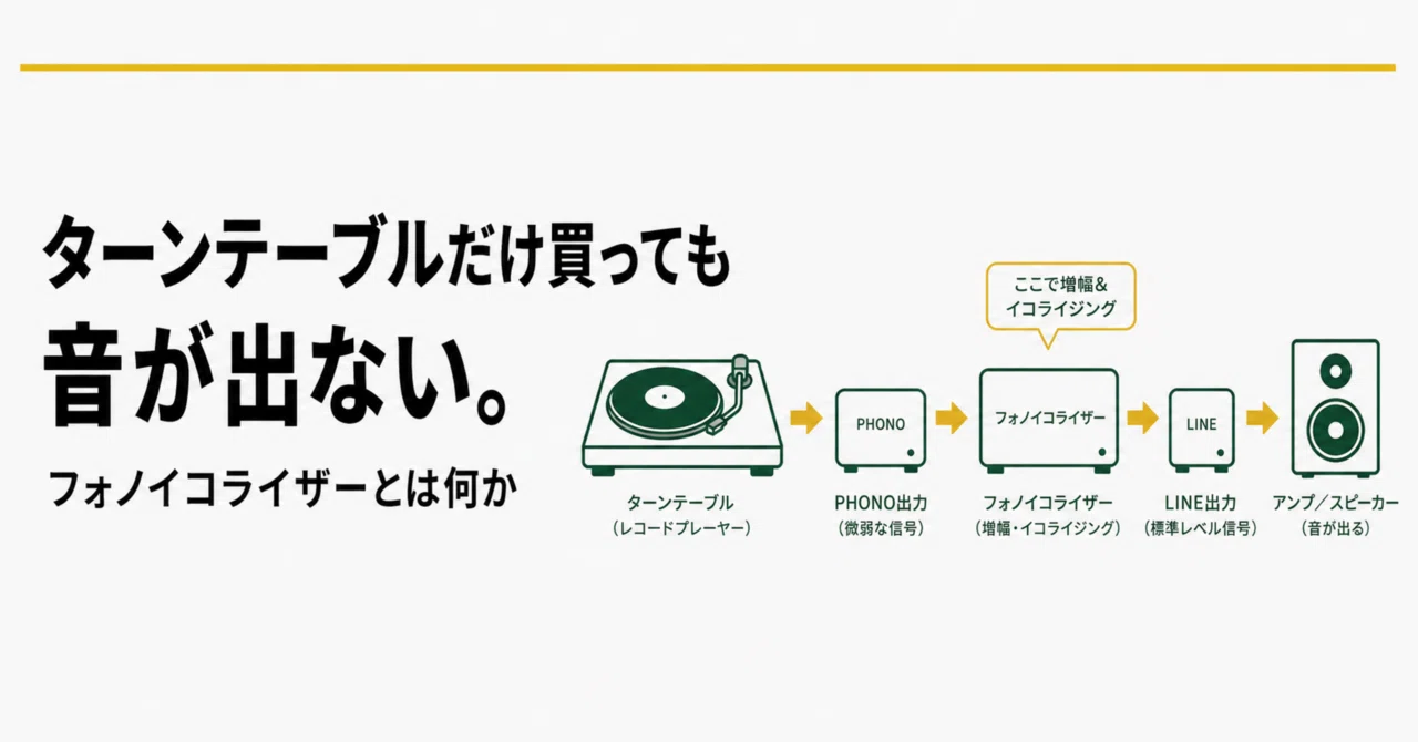 ターンテーブルだけ買っても音が出ない。フォノイコライザーとは何か